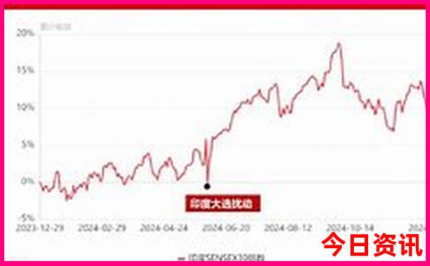 深业上城必去十大景点
